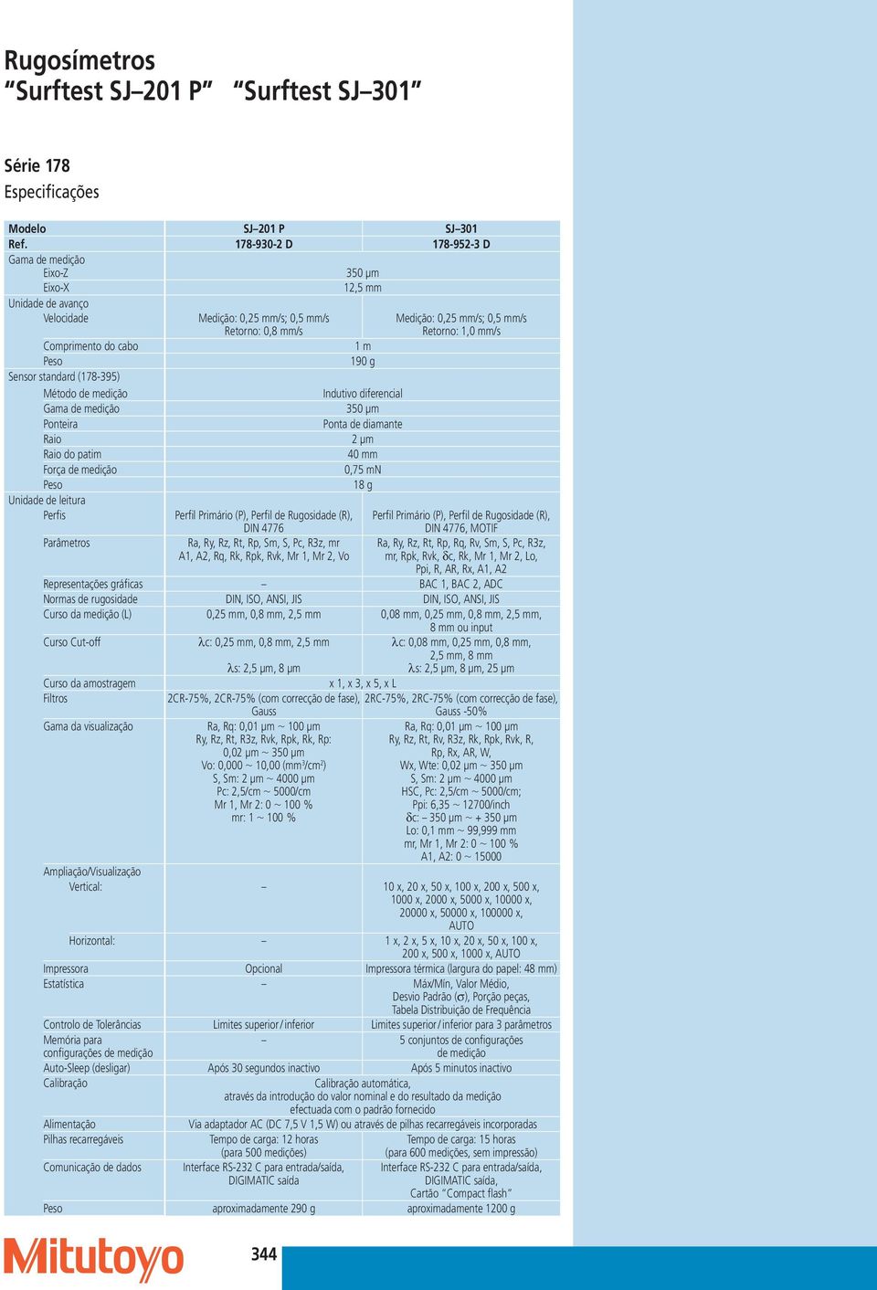 Comprimento do cabo 1 m Peso 190 g Sensor standard (178-395) Método de medição Indutivo diferencial Gama de medição 350 µm Ponteira Ponta de diamante Raio 2 µm Raio do patim 40 mm Força de medição
