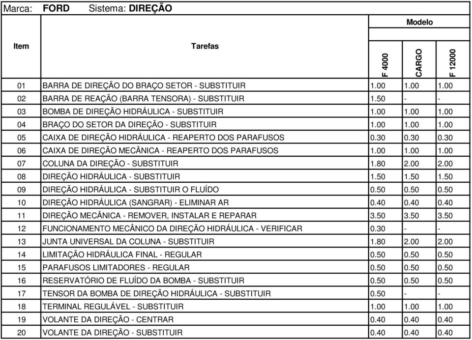 00 08 DIREÇÃO HIDRÁULICA - SUBSTITUIR 1.50 1.50 1.50 09 DIREÇÃO HIDRÁULICA - SUBSTITUIR O FLUÍDO 0.50 0.50 0.50 10 DIREÇÃO HIDRÁULICA (SANGRAR) - ELIMINAR AR 0.40 0.