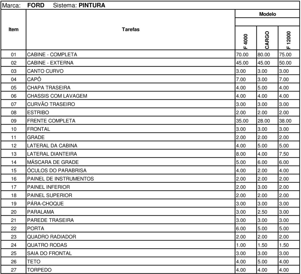 00 5.00 13 LATERAL DIANTEIRA 8.00 4.00 7.50 14 MÁSCARA DE GRADE 5.00 6.00 6.00 15 ÓCULOS DO PARABRISA 4.00 2.00 4.00 16 PAINEL DE INSTRUMENTOS 2.00 2.00 2.00 17 PAINEL INFERIOR 2.00 3.00 2.00 18 PAINEL SUPERIOR 2.