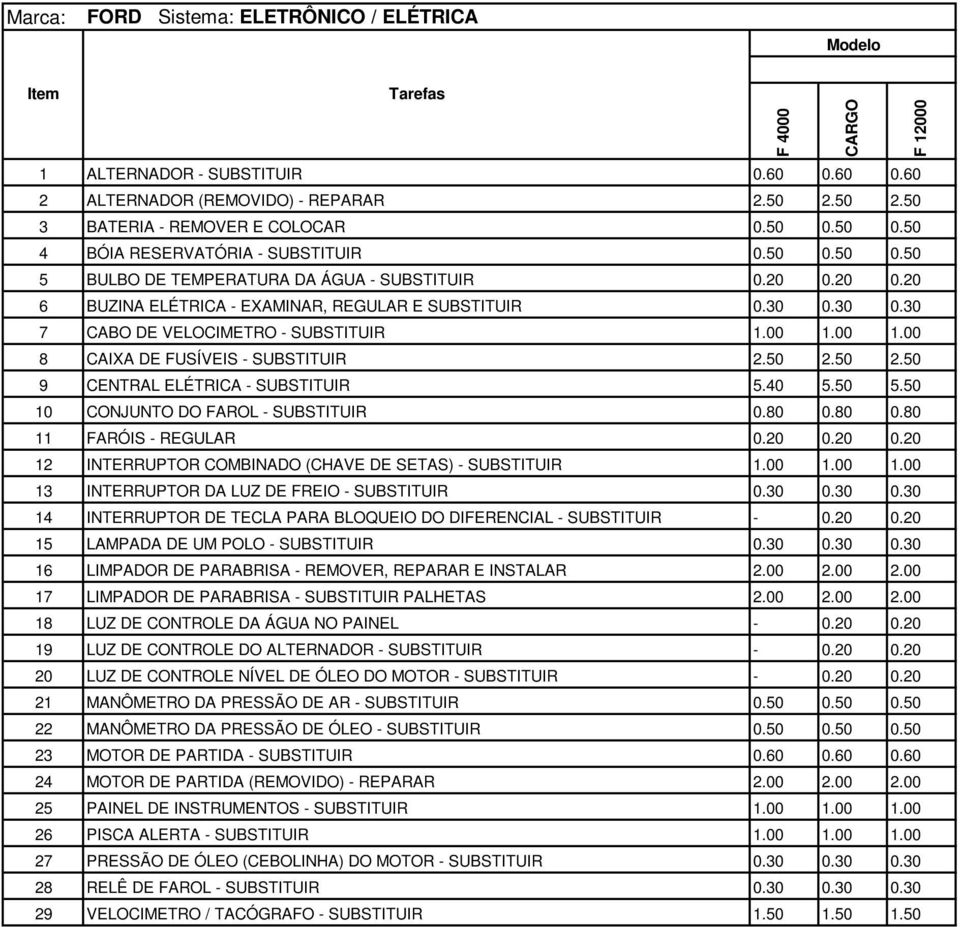 30 0.30 7 CABO DE VELOCIMETRO - SUBSTITUIR 1.00 1.00 1.00 8 CAIXA DE FUSÍVEIS - SUBSTITUIR 2.50 2.50 2.50 9 CENTRAL ELÉTRICA - SUBSTITUIR 5.40 5.50 5.50 10 CONJUNTO DO FAROL - SUBSTITUIR 0.80 0.