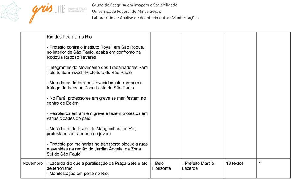 Petroleiros entram em greve e fazem protestos em várias cidades do país - Moradores de favela de Manguinhos, no Rio, protestam contra morte de jovem - Protesto por melhorias no transporte bloqueia