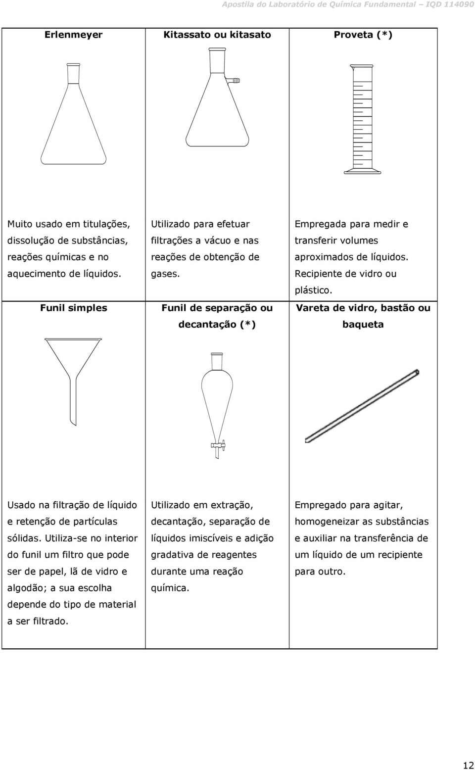 Recipiente de vidro ou plástico. Vareta de vidro, bastão ou baqueta Usado na filtração de líquido e retenção de partículas sólidas.