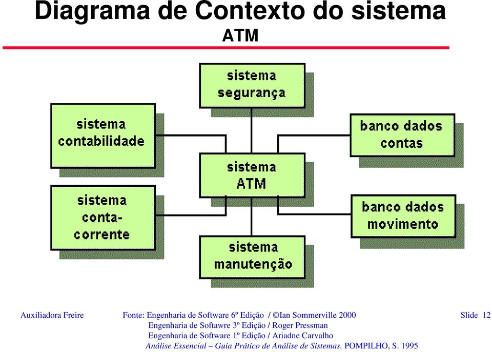 Engenharia de Software 6º