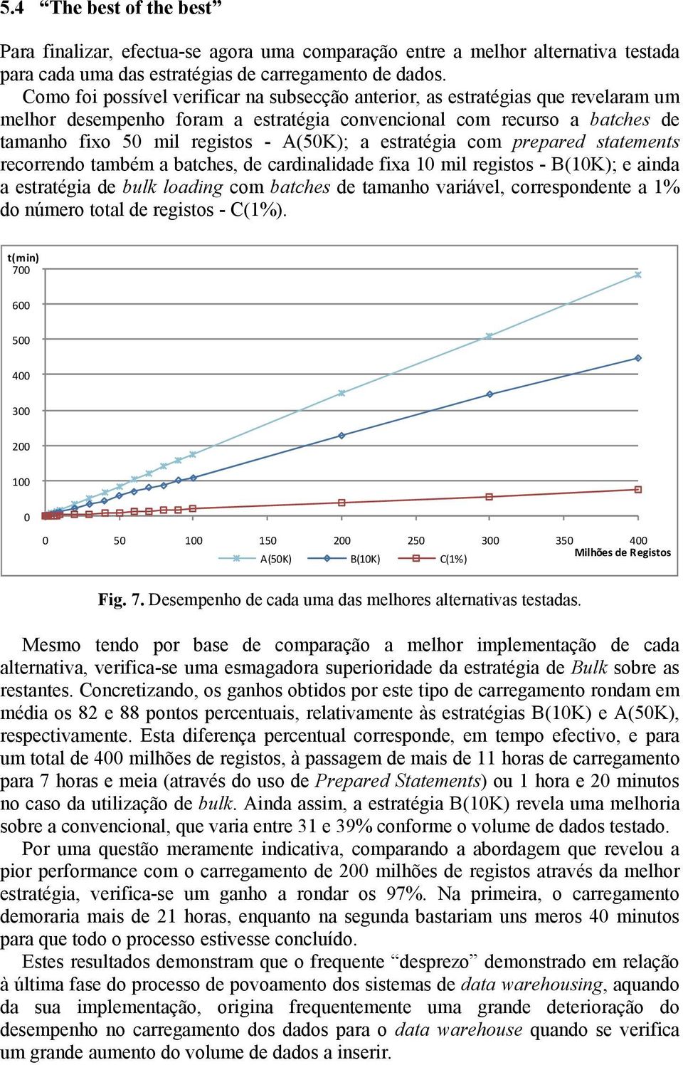 estratégia com prepared statements recorrendo também a batches, de cardinalidade fixa 1 mil registos - B(1K); e ainda a estratégia de bulk loading com batches de tamanho variável, correspondente a 1%