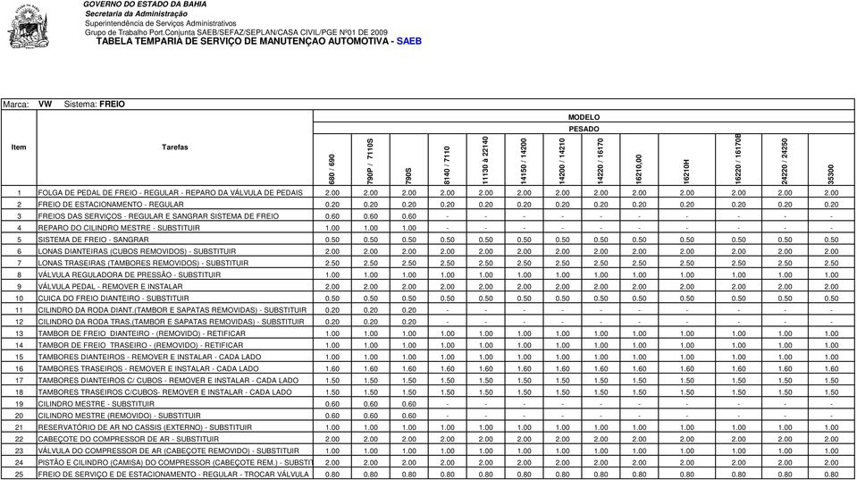 00 1.00 - - - - - - - - - - 5 SISTEMA DE FREIO - SANGRAR 0.50 0.50 0.50 0.50 0.50 0.50 0.50 0.50 0.50 0.50 0.50 0.50 0.50 6 LONAS DIANTEIRAS (CUBOS REMOVIDOS) - SUBSTITUIR 2.00 2.