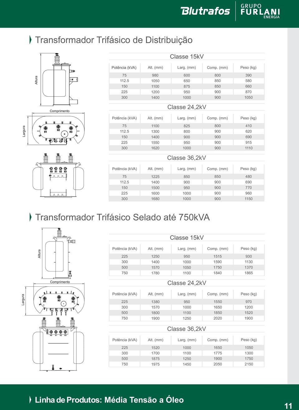 5 1 2 1100 1 1400 16 8 800 9 800 410 6 690 9 1110 Classe 36,2kV 75 112.