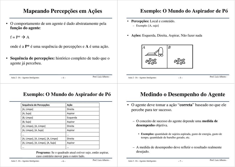 Sequência de percepções: histórico completo de tudo que o agente já percebeu.