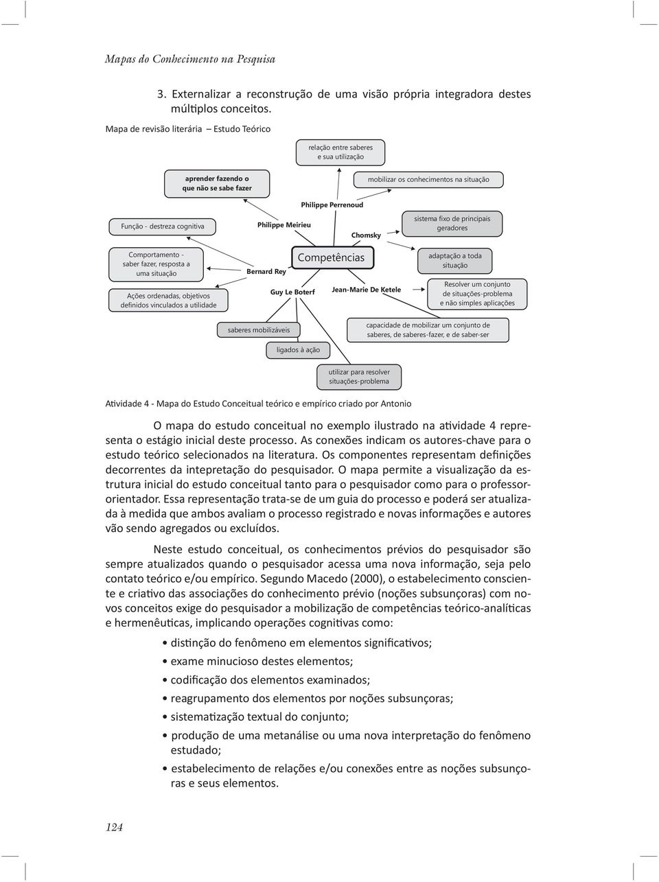 cognitiva Philippe Meirieu Chomsky sistema fixo de principais geradores Comportamento - saber fazer, resposta a uma situação Ações ordenadas, objetivos definidos vinculados a utilidade Competências