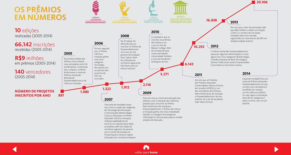 vencedores entre 34 semifinalistas. Lembrando que, na época, o prêmio ainda levava o nome de Prêmios Santander Banespa de Empreendedorismo e de Ciência e Inovação. 1.