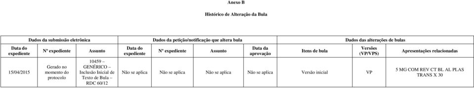 Inicial de Texto de Bula RDC 60/12 Data do expediente Nº expediente Assunto Data da aprovação Itens de bula Versões (VP/VPS) Não