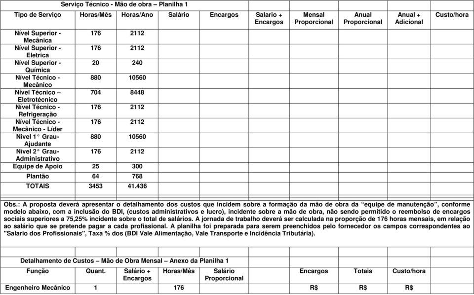 Nível Técnico - 176 2112 Mecânico - Líder Nivel 1 Grau - 880 10560 Ajudante Nível 2 Grau - 176 2112 Administrativo Equipe de Apoio 25 300 Plantão 64 768 TOTAIS 3453 41.436 Obs.