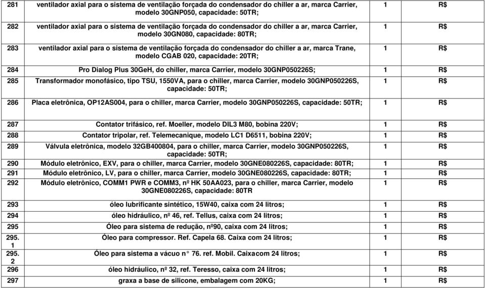 020, capacidade: 20TR; 284 Pro Dialog Plus 30GeH, do chiller, marca Carrier, modelo 30GNP050226S; 285 Transformador monofásico, tipo TSU, 1550VA, para o chiller, marca Carrier, modelo 30GNP050226S,