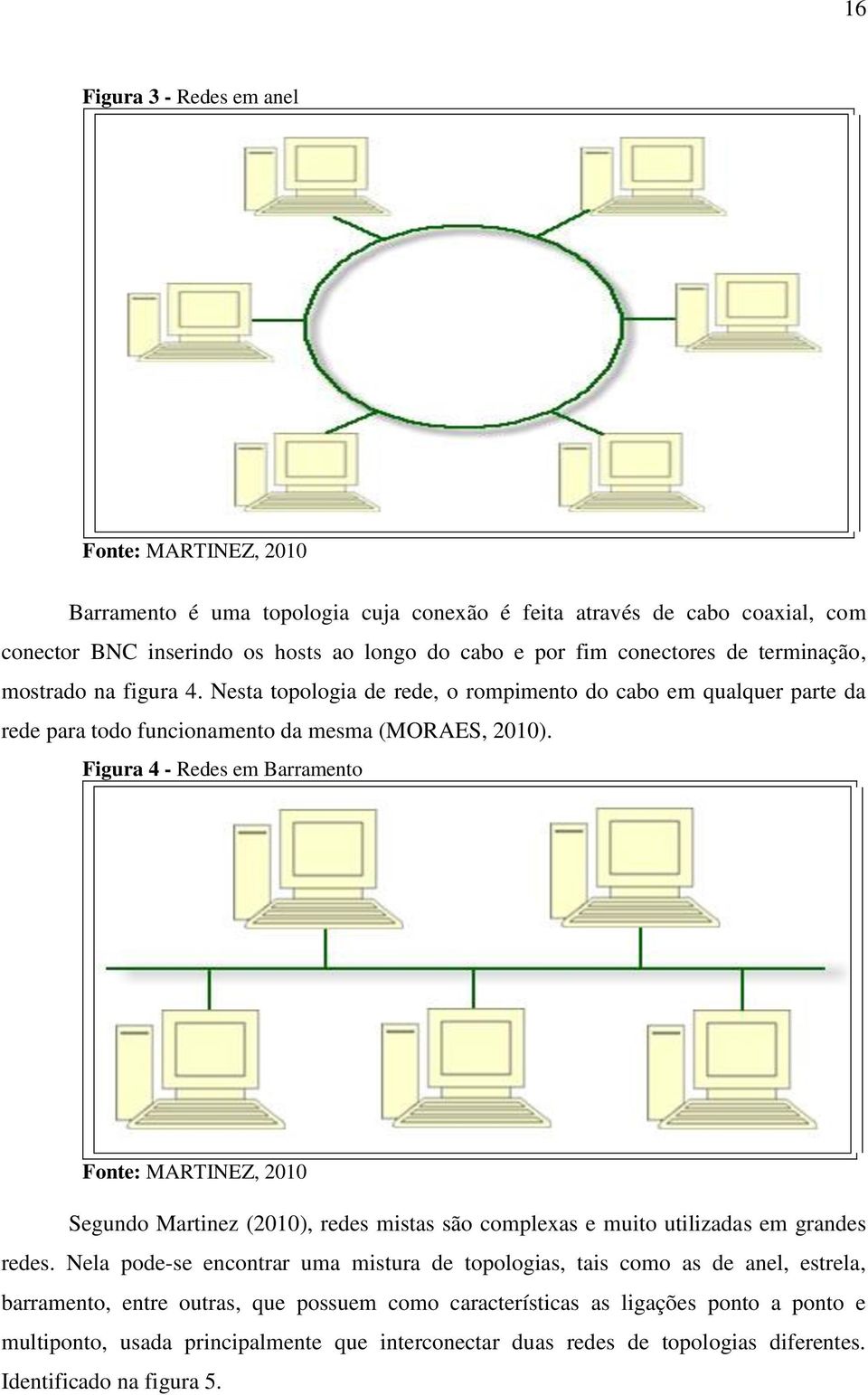 Figura 4 - Redes em Barramento Fonte: MARTINEZ, 2010 Segundo Martinez (2010), redes mistas são complexas e muito utilizadas em grandes redes.