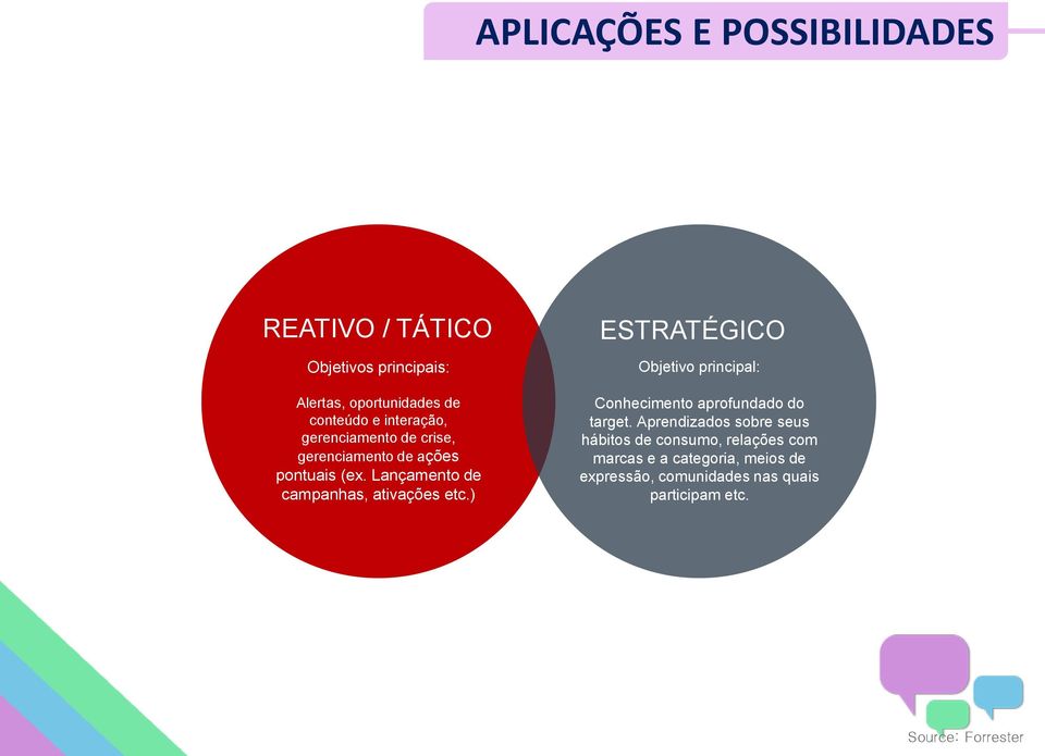 Lançamento de campanhas, ativações etc.) ESTRATÉGICO Objetivo principal: Conhecimento aprofundado do target.