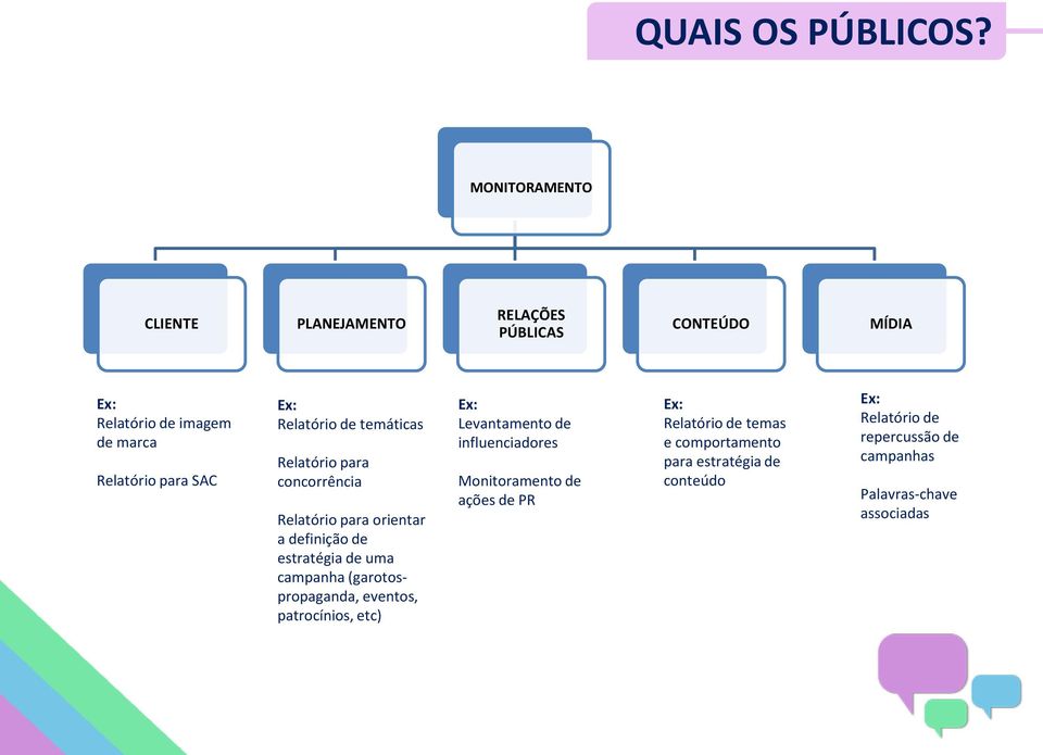 Relatório de temáticas Relatório para concorrência Relatório para orientar a definição de estratégia de uma campanha