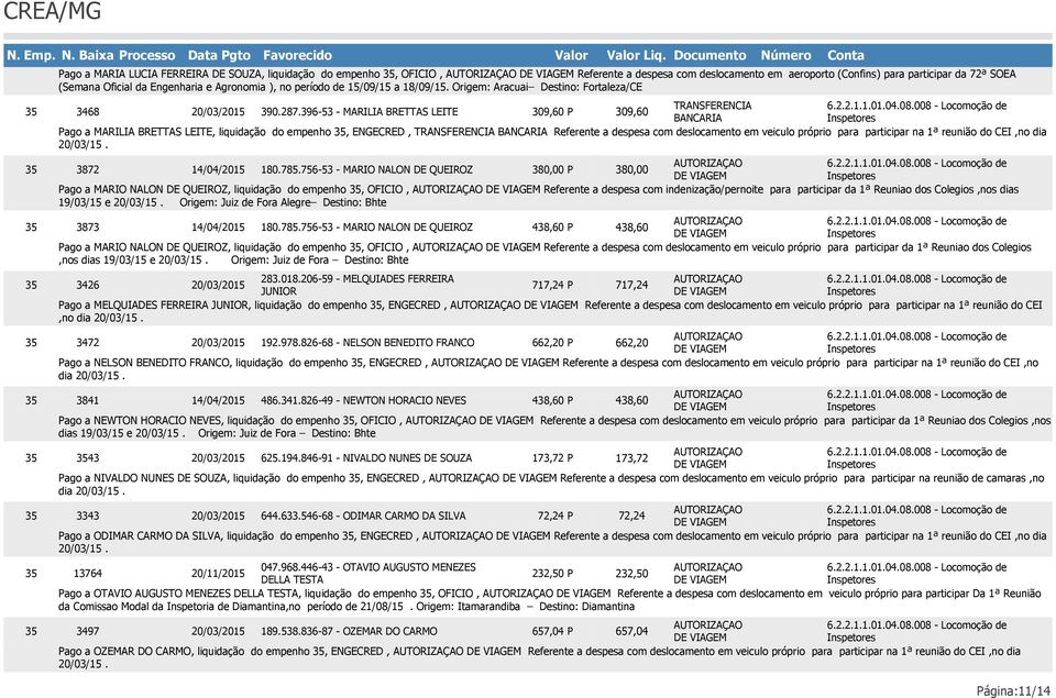 396-53 - MARILIA BRETTAS LEITE 309,60 P 309,60 BANCARIA Pago a MARILIA BRETTAS LEITE, liquidação do empenho, ENGECRED, TRANSFERENCIA BANCARIA Referente a despesa com deslocamento em veiculo próprio