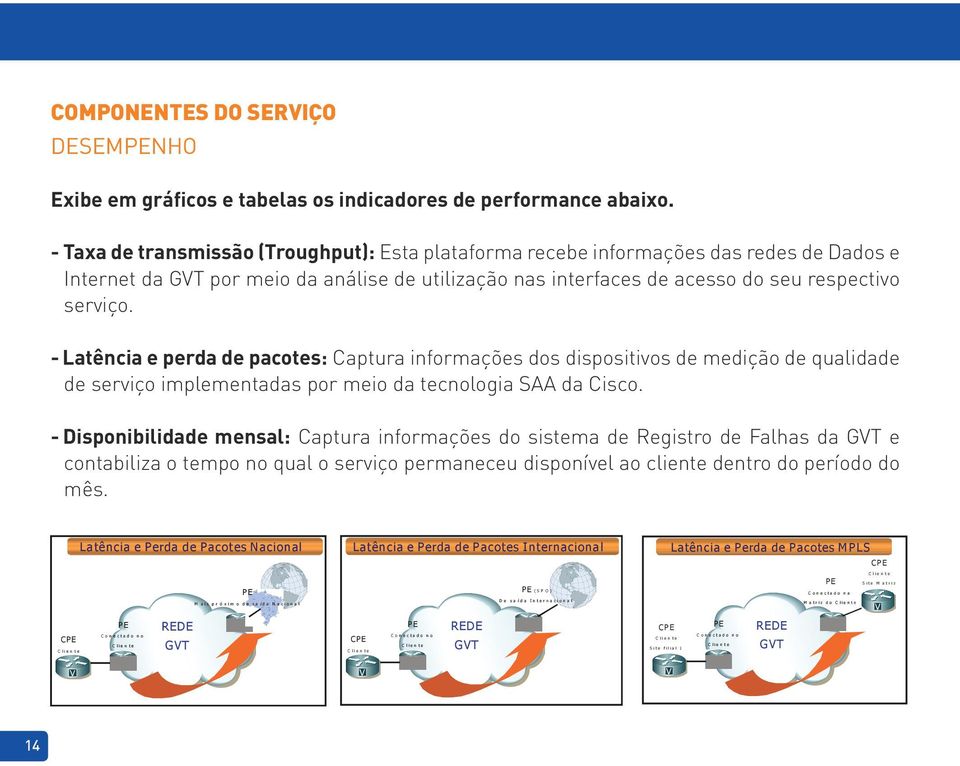 - Latência e perda de pacotes: Captura informações dos dispositivos de medição de qualidade de serviço implementadas por meio da tecnologia SAA da Cisco.