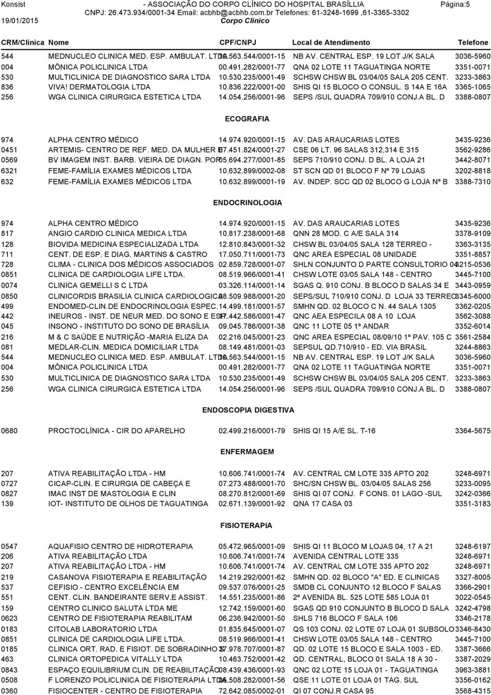 C A/E SALA 314 3378-9109 711 CENT. DE ESP. E DIAG. MARTINS & CASTRO 17.050.711/0001-73 QNC AREA ESPECIAL 08 UNIDADE 3351-8857 728 CLIMA - CLINICA DOS MÉDICOS ASSOCIADOS 02.859.