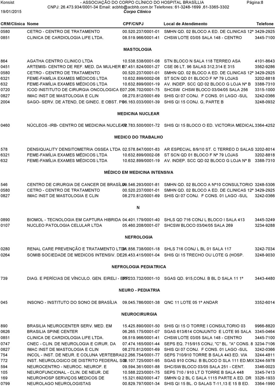 G, PARTE B 3248-0932 MEDICINA NUCLEAR 0460 NÚCLEOS -IRB- CENTRO DE MEDICINA NUCLEAR 02.783.500/0001-72 SHIS QI 15 BLOCO O ED.