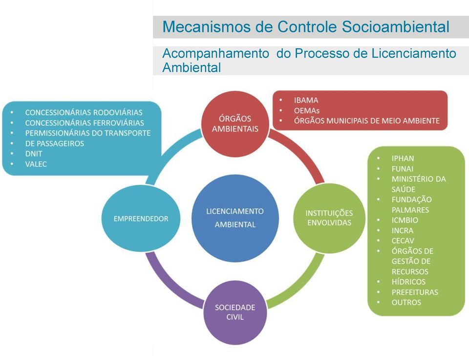 Acompanhamento do