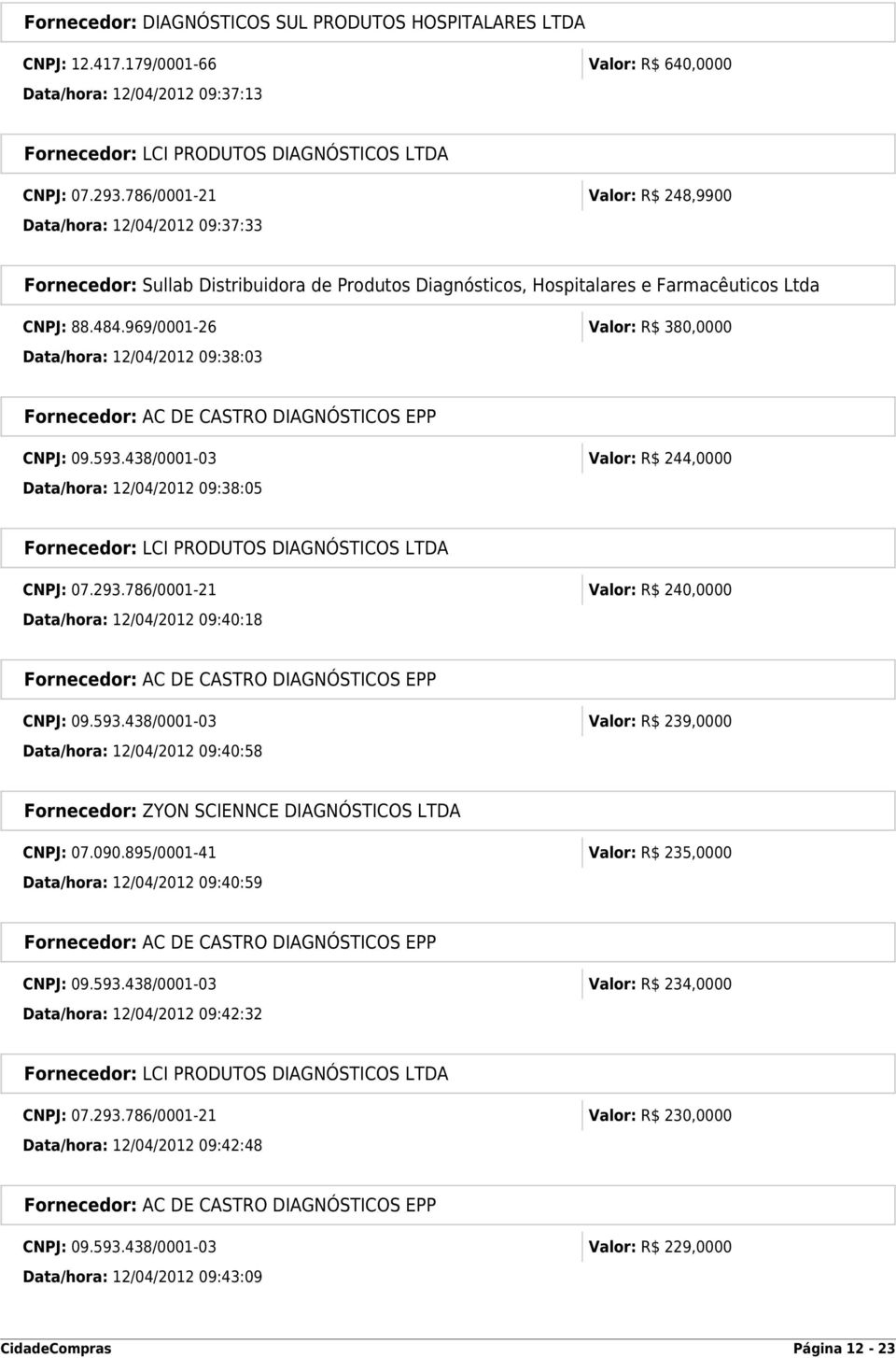 969/0001-26 Valor: R$ 380,0000 Data/hora: 12/04/2012 09:38:03 CNPJ: 09.593.438/0001-03 Valor: R$ 244,0000 Data/hora: 12/04/2012 09:38:05 CNPJ: 07.293.