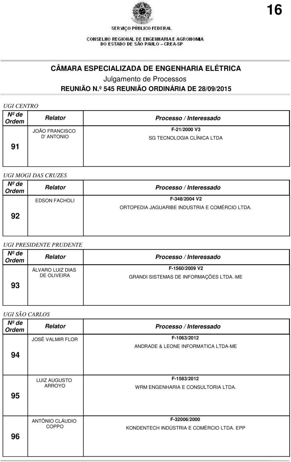 UGI PRESIDENTE PRUDENTE 93 ÁLVARO LUIZ DIAS DE OLIVEIRA F-1560/2009 V2 GRANDI SISTEMAS DE INFORMAÇÕES LTDA.