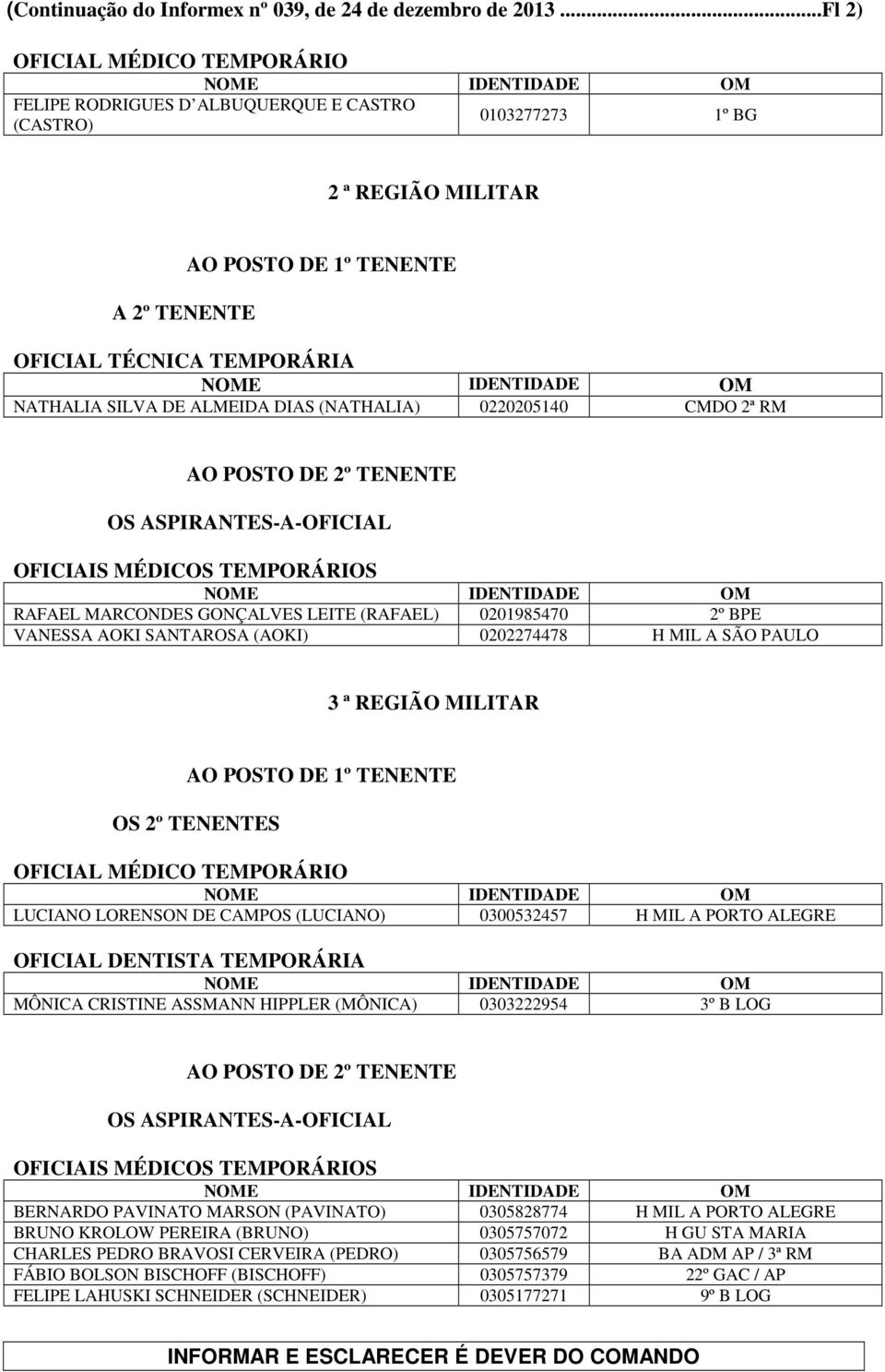 (NATHALIA) 0220205140 CMDO 2ª RM RAFAEL MARCONDES GONÇALVES LEITE (RAFAEL) 0201985470 2º BPE VANESSA AOKI SANTAROSA (AOKI) 0202274478 H MIL A SÃO PAULO 3 ª REGIÃO MILITAR OFICIAL MÉDICO TEMPORÁRIO