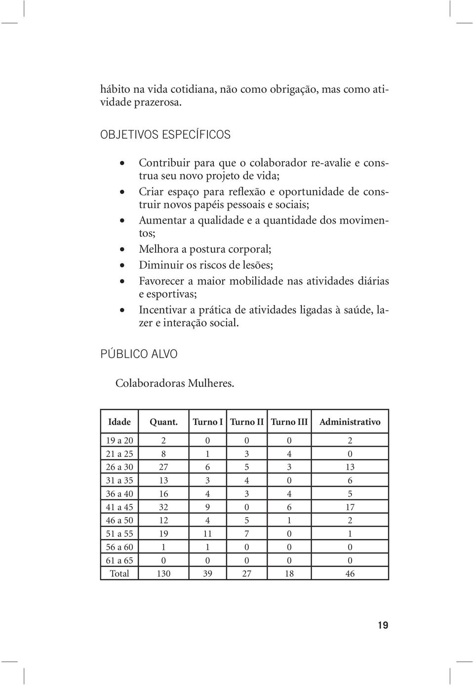 a qualidade e a quantidade dos movimentos; Melhora a postura corporal; Diminuir os riscos de lesões; Favorecer a maior mobilidade nas atividades diárias e esportivas; Incentivar a prática de