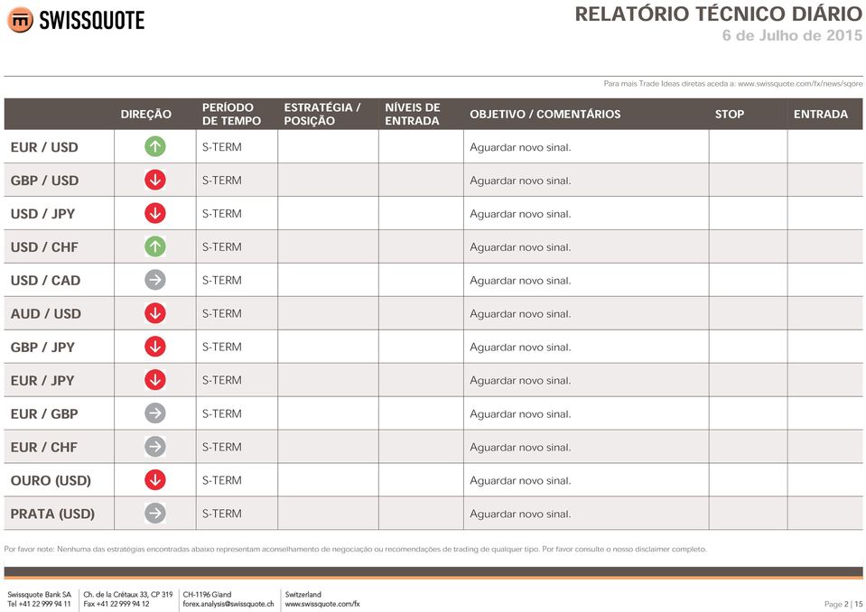 note: Nenhuma das estratégias encontradas abaixo representam aconselhamento de negociação ou recomendações de trading de qualquer