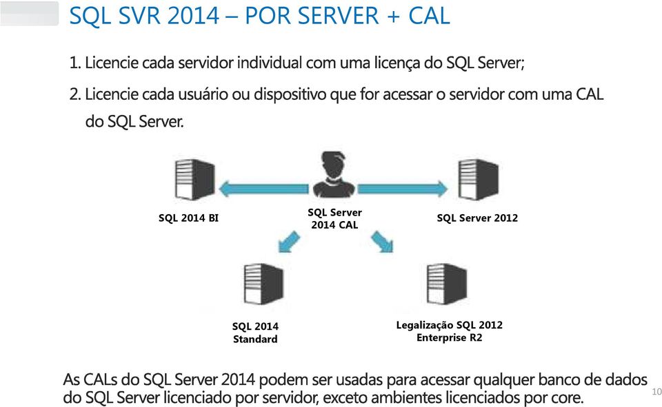 Server 2012 SQL 2014 Standard