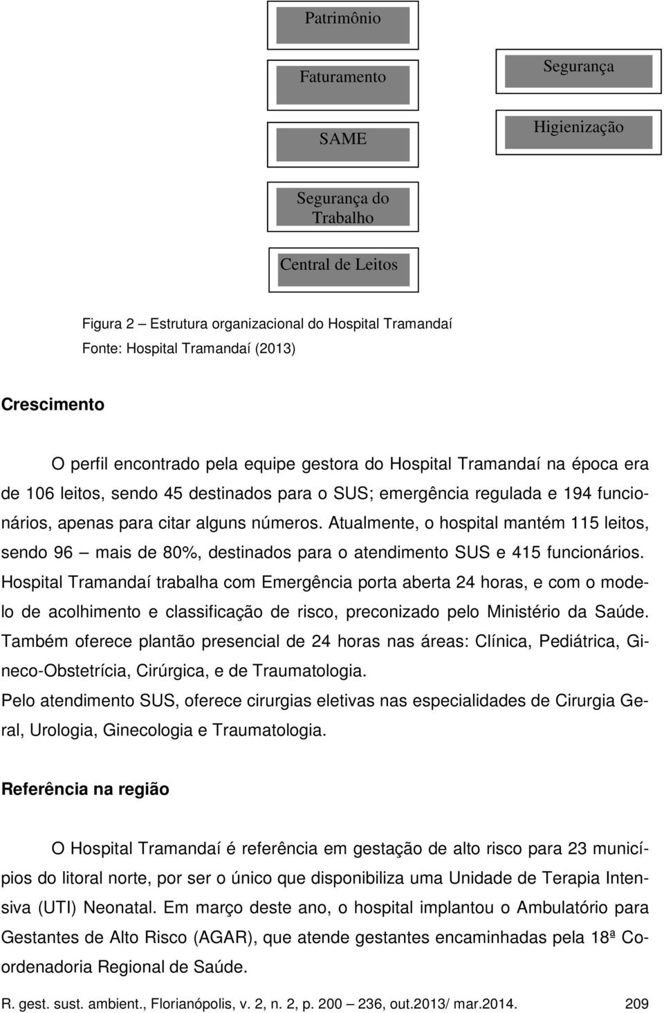 Atualmente, o hospital mantém 115 leitos, sendo 96 mais de 80%, destinados para o atendimento SUS e 415 funcionários.