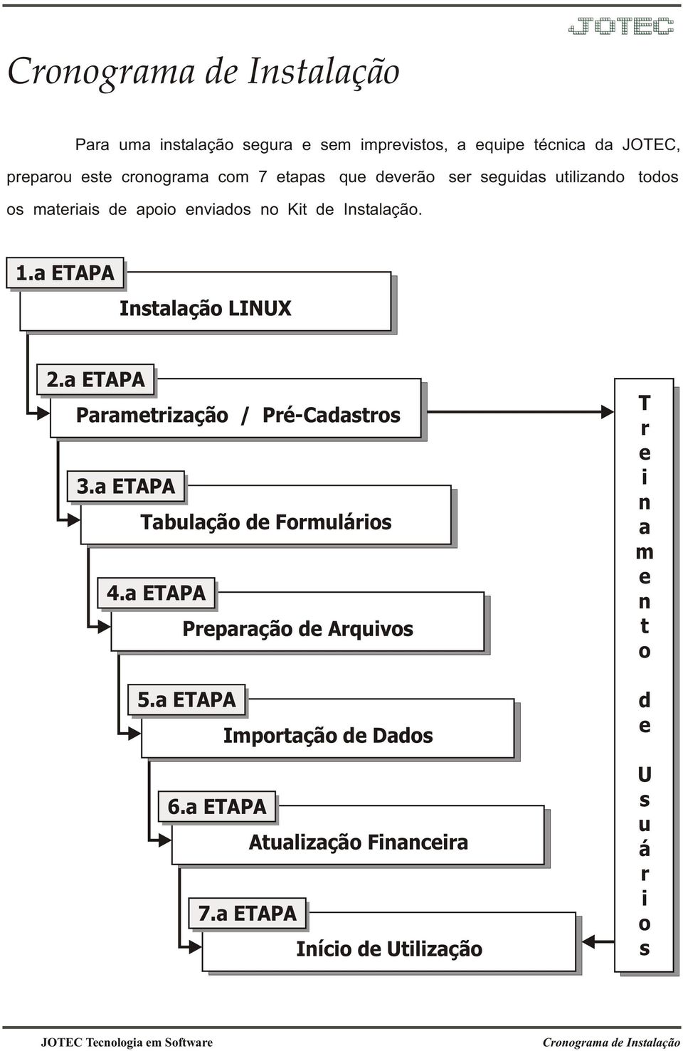 a ETAPA Parametrização / Pré-Cadastros 3.a ETAPA Tabulação de Formulários 4.a ETAPA Preparação de Arquivos 5.