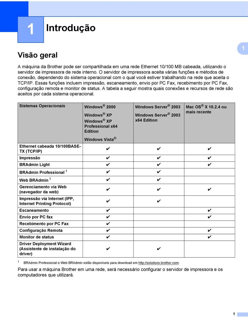 Essas funções incluem impressão, escaneamento, envio por PC Fax, recebimento por PC Fax, configuração remota e monitor de status.