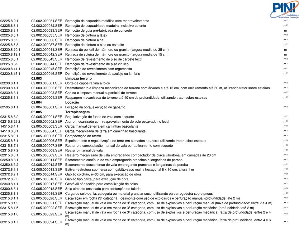 SER Remoção de pintura a óleo ou esmalte 02220.8.20.1 02.002.000041.SER Retirada de peitoril de mármore ou granito (largura média de 25 cm) m 02220.8.19.1 02.002.000042.