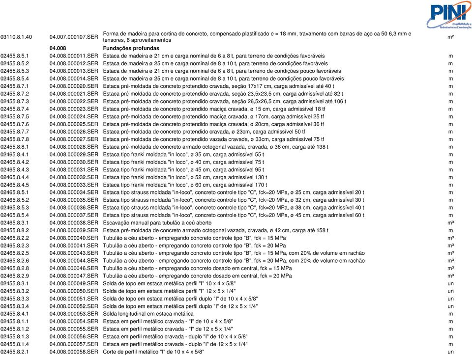 SER Estaca de madeira ø 25 cm e carga nominal de 8 a 10 t, para terreno de condições favoráveis m 02455.8.5.3 04.008.000013.