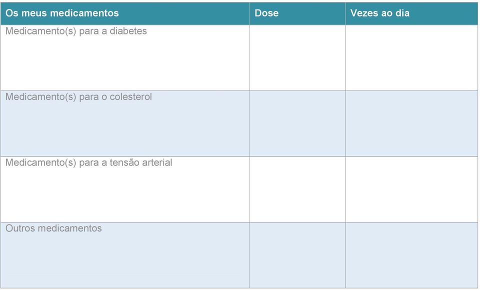 Medicamento(s) para o colesterol