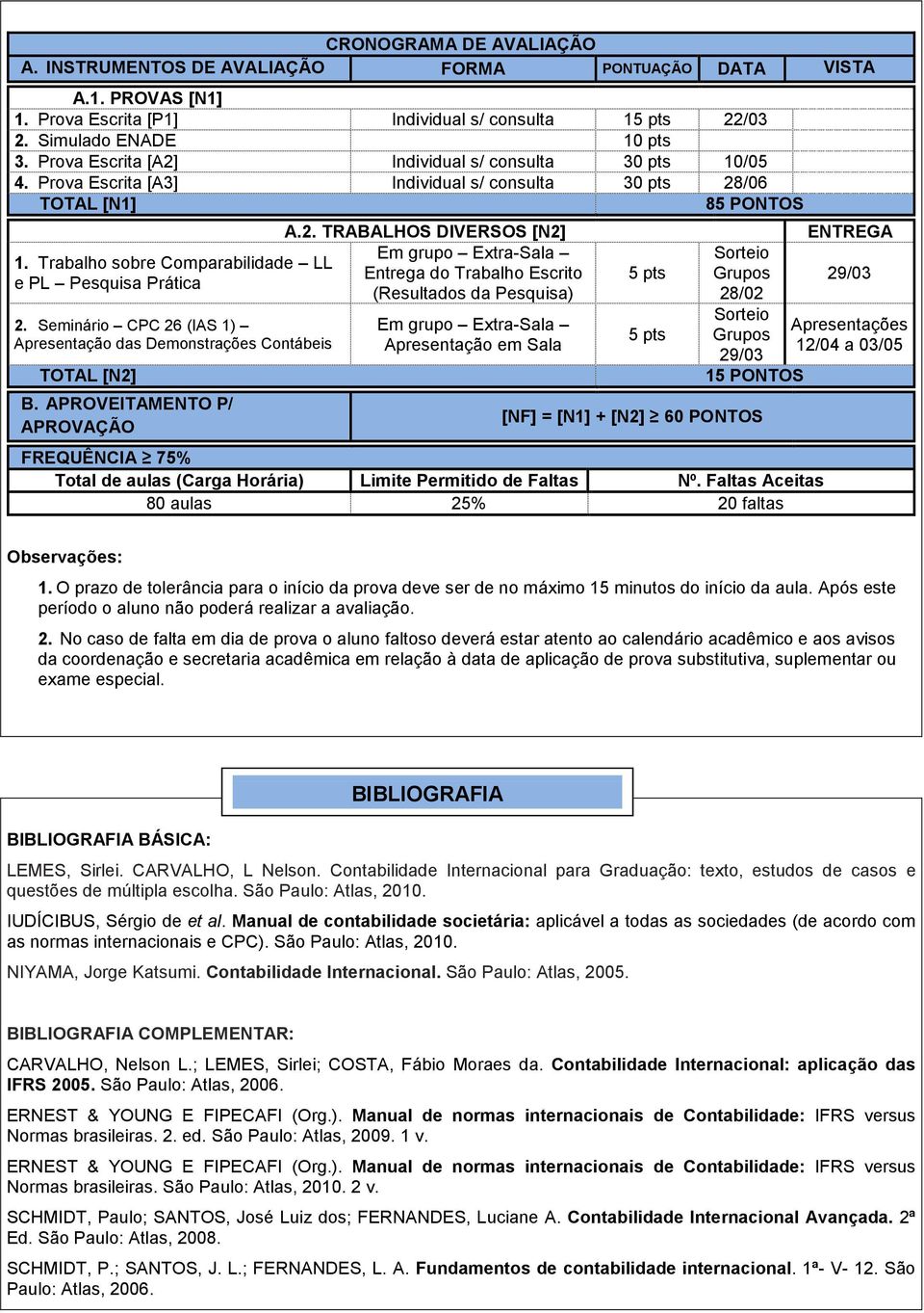 Trabalho sobre Comparabilidade LL Entrega do Trabalho Escrito e PL Pesquisa Prática (Resultados da Pesquisa) 2. Seminário CPC 26 (IAS 1) Apresentação das Demonstrações Contábeis TOTAL [N2] B.