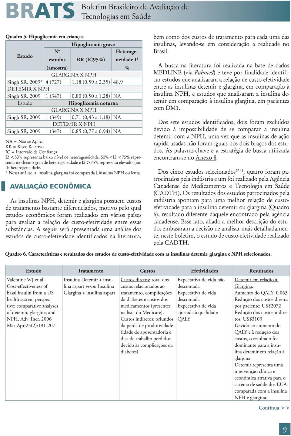 (347) 0,80 (0,50 a 1,28) NA Estudo Hipoglicemia noturna GLARGINA X NPH Singh SR, 2009 1 (349) 0,71 (0,43 a 1,18) NA DETEMIR X NPH Singh SR, 2009 1 (347) 0,85 (0,77 a 0,94) NA NA = Não se Aplica RR =