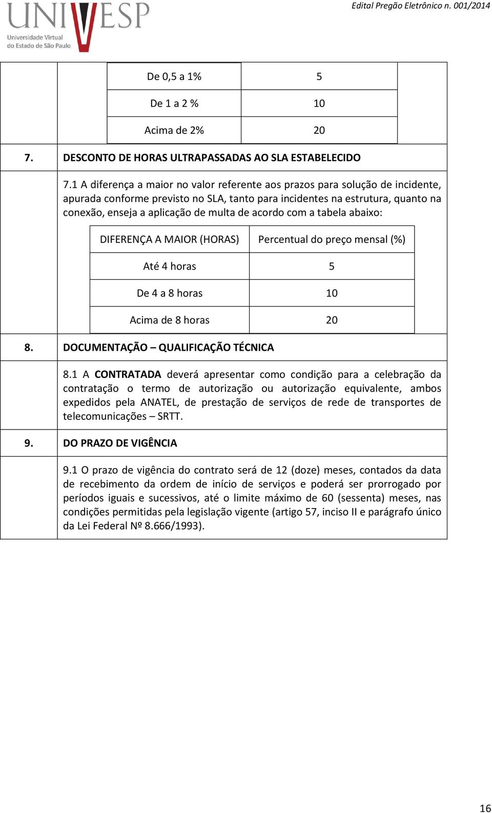 acordo com a tabela abaixo: DIFERENÇA A MAIOR (HORAS) Percentual do preço mensal (%) Até 4 horas 5 De 4 a 8 horas 10 Acima de 8 horas 20 8. DOCUMENTAÇÃO QUALIFICAÇÃO TÉCNICA 8.