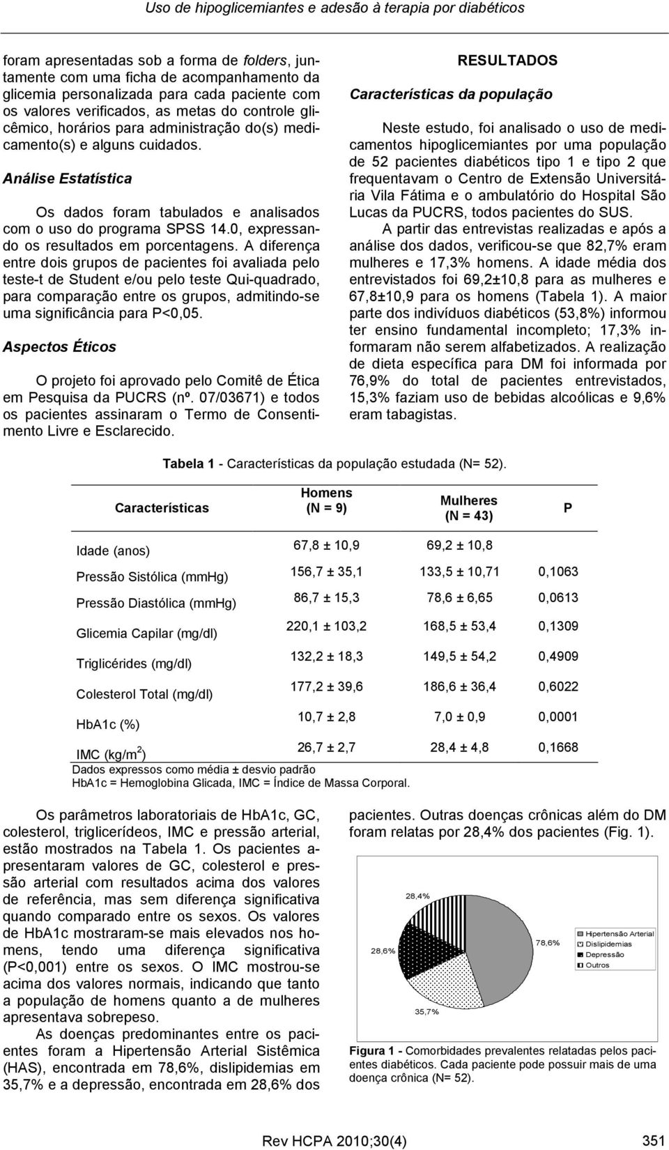 Análise Estatística Os dados foram tabulados e analisados com o uso do programa SPSS 14.0, expressando os resultados em porcentagens.