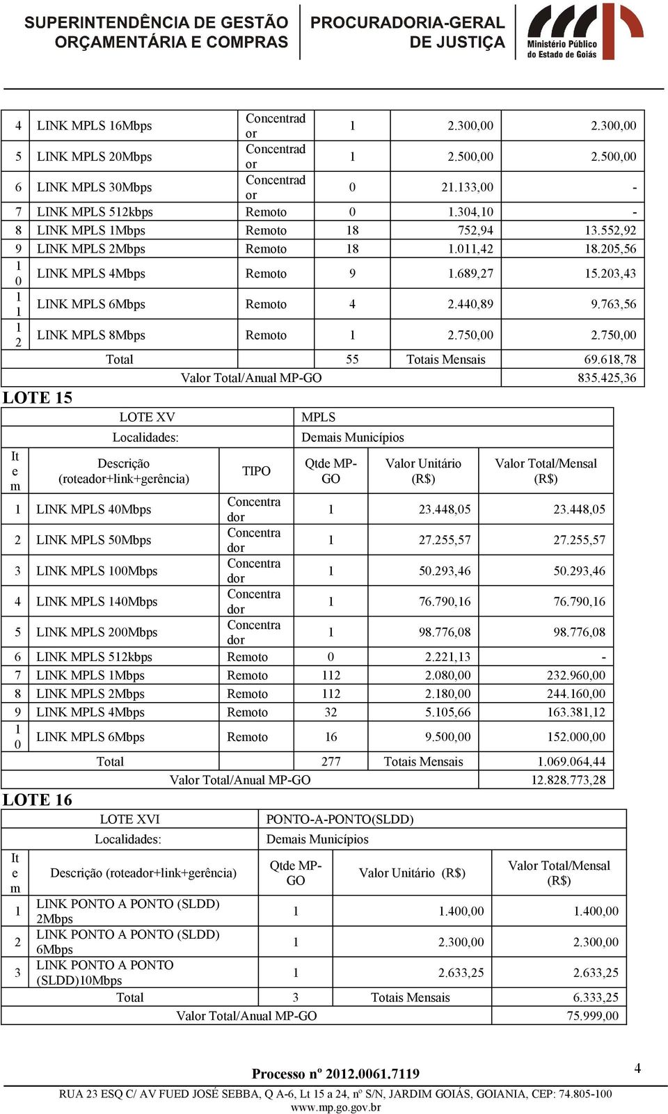 68,78 Val Total/Anual MP- 835.425,36 LOTE 5 LOTE XV Dscrição (rota+link+grência) TIPO MPLS Dais Municípios Qtd MP- Val Total/Mnsal LINK MPLS 40Mbps 23.448,05 23.448,05 2 LINK MPLS 50Mbps 27.255,57 27.