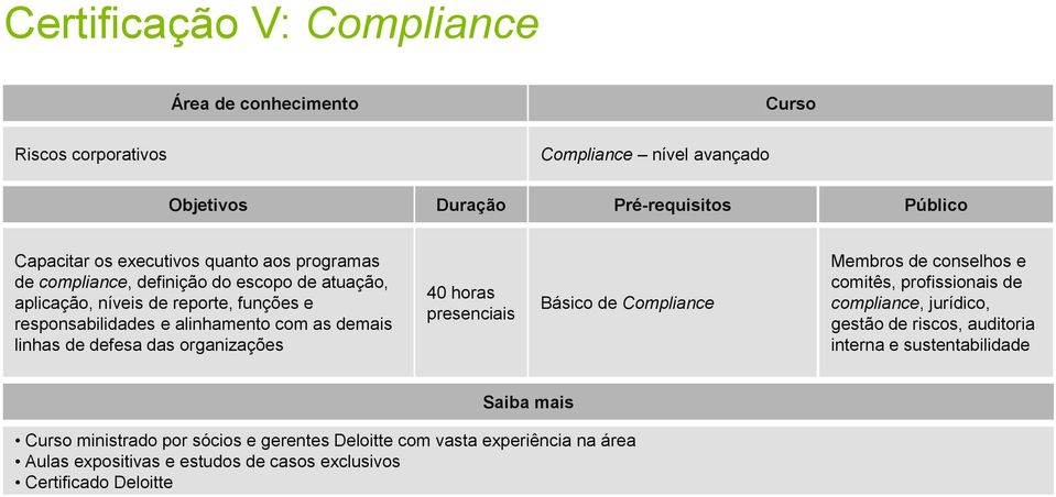 demais linhas de defesa das organizações 40 horas Básico de Compliance Membros de conselhos e comitês, profissionais de