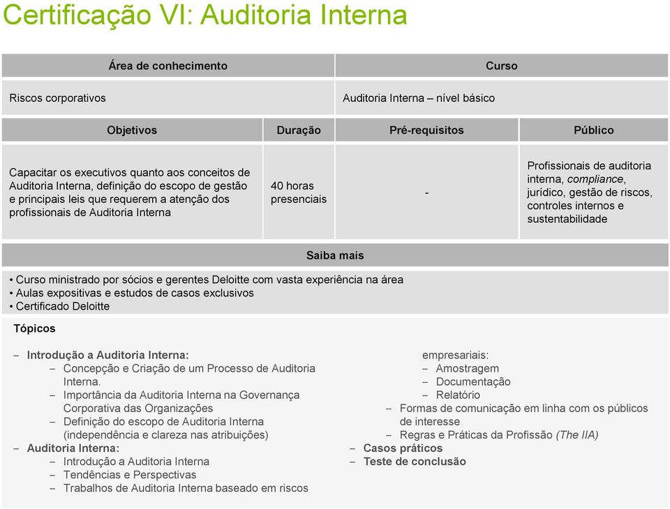 ministrado por sócios e gerentes Deloitte com vasta experiência na área Introdução a Auditoria Interna: Concepção e Criação de um Processo de Auditoria Interna.