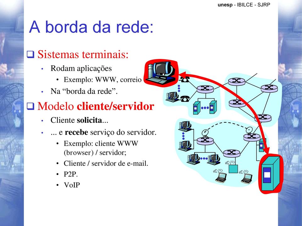 Modelo cliente/servidor Cliente solicita.
