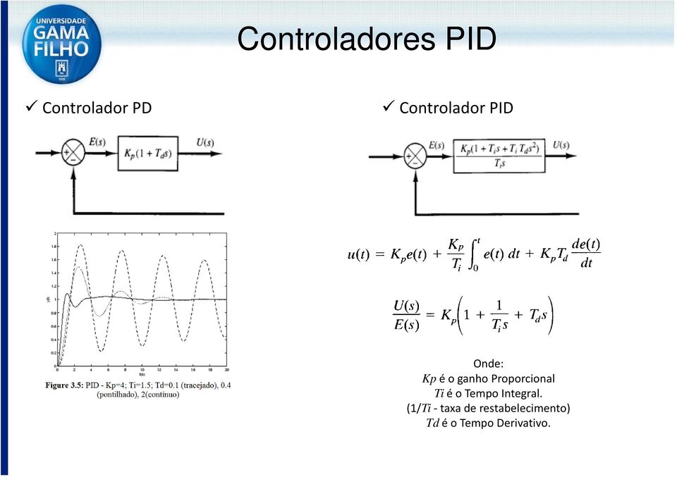 Onde: Kp é o ganho Proporcional Tié o Tempo