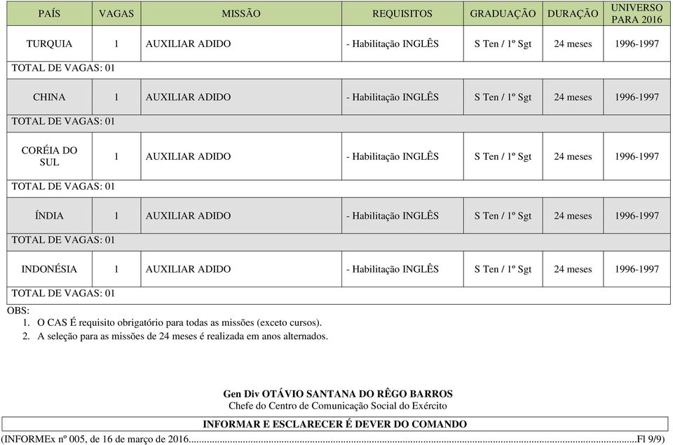 996-997 OBS:. O CAS É requisito obrigatório para todas as missões (exceto cursos). 2.