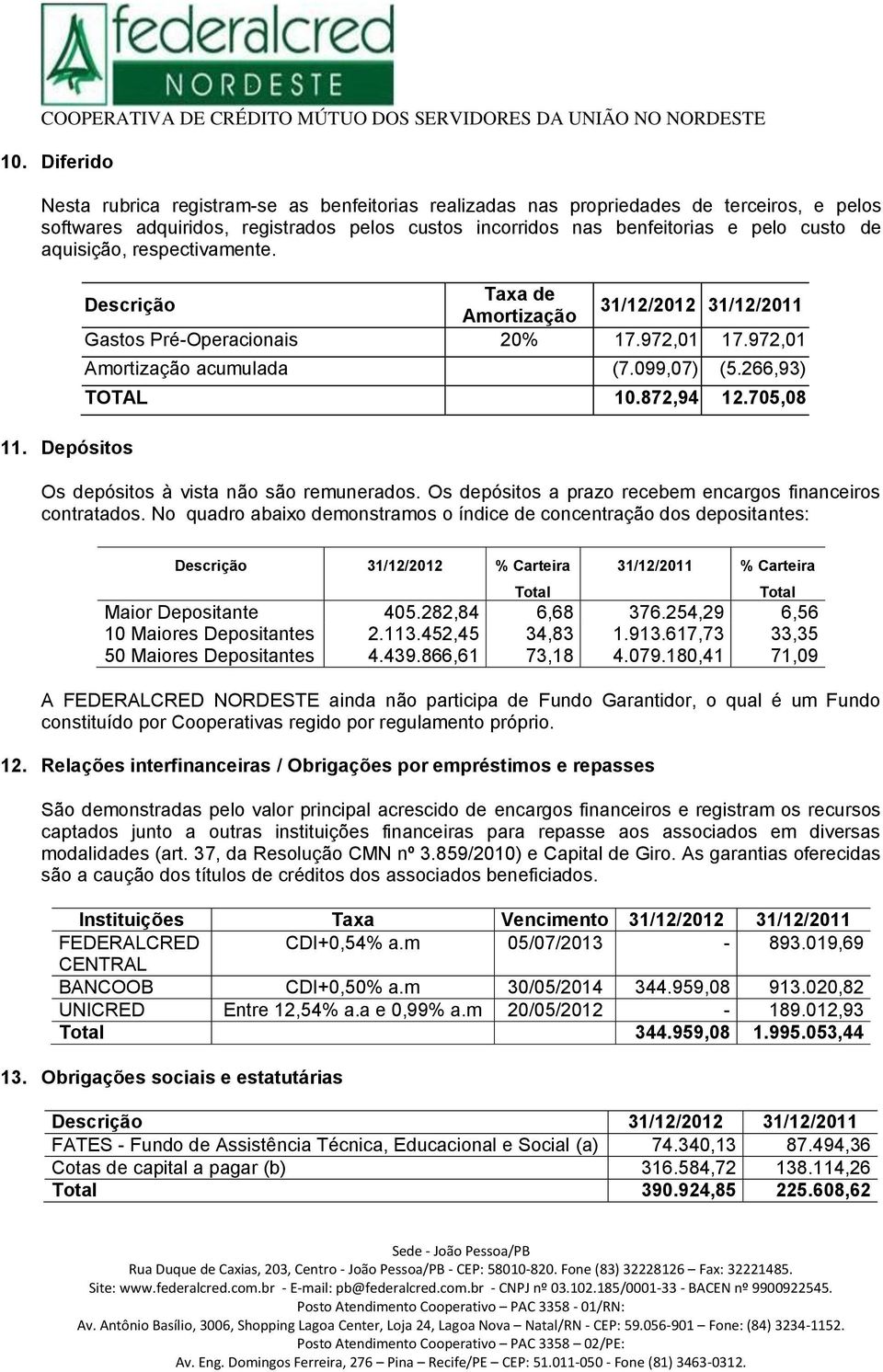 872,94 12.705,08 Os depósitos à vista não são remunerados. Os depósitos a prazo recebem encargos financeiros contratados.