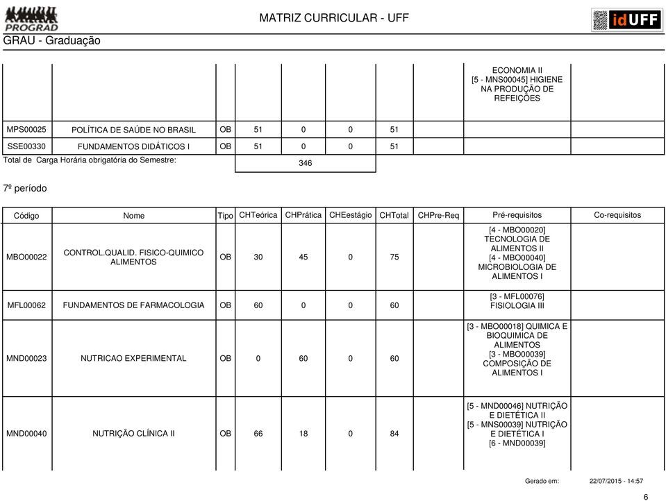 FISICO-QUIMICO ALIMENTOS OB 30 45 0 75 [4 - MBO00020] TECNOLOGIA DE ALIMENTOS II [4 - MBO00040] MICROBIOLOGIA DE ALIMENTOS I MFL00062 FUNDAMENTOS DE FARMACOLOGIA OB 60