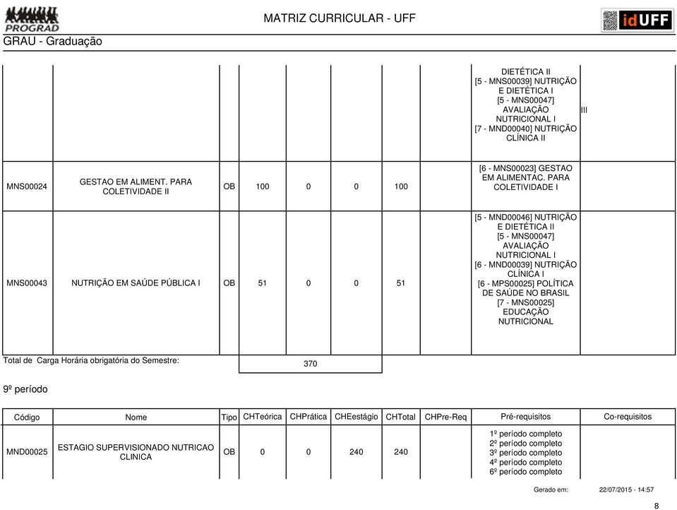 PARA COLETIVIDADE I MNS00043 NUTRIÇÃO EM SAÚDE PÚBLICA I OB 51 0 0 51 [5 - MND00046] NUTRIÇÃO E DIETÉTICA II [6 - MND00039] NUTRIÇÃO CLÍNICA I [6 -