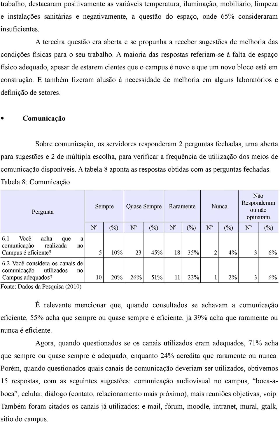 A maioria das respostas referiam-se à falta de espaço físico adequado, apesar de estarem cientes que o campus é novo e que um novo bloco está em construção.